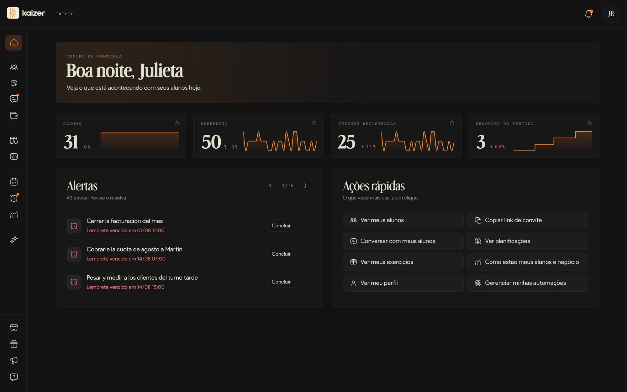Início do dashboard da Kaizer com métricas e alertas