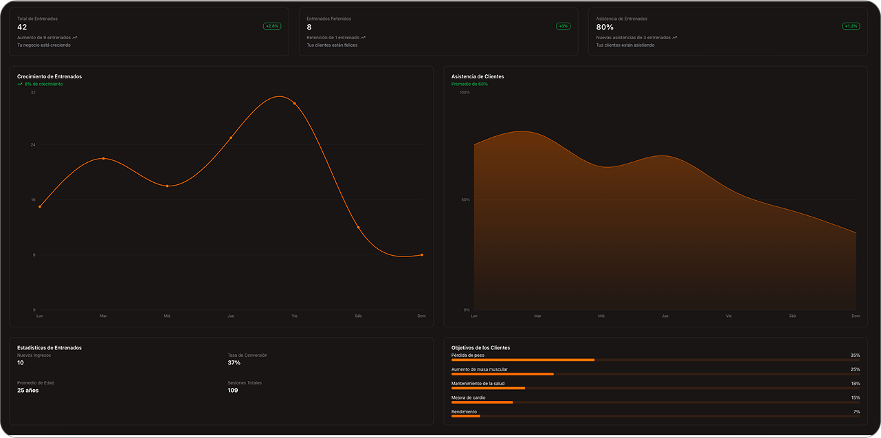 Dashboard insights preview